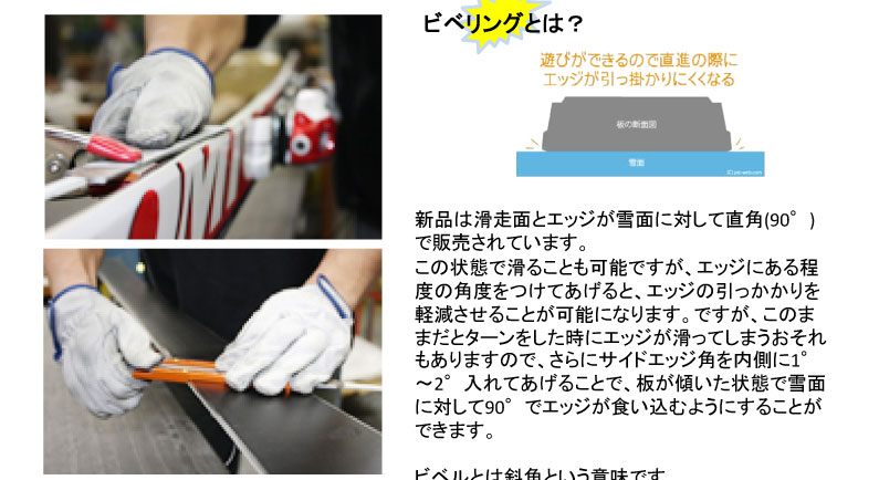 ビベリングとは？