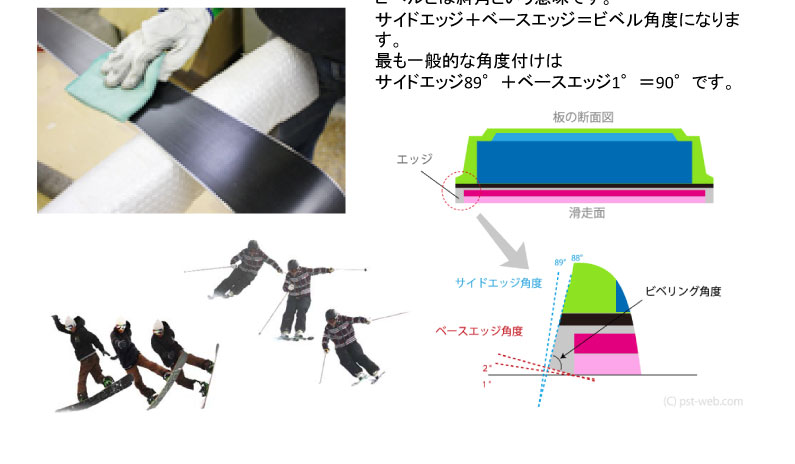 ビベルとは斜角という意味です。